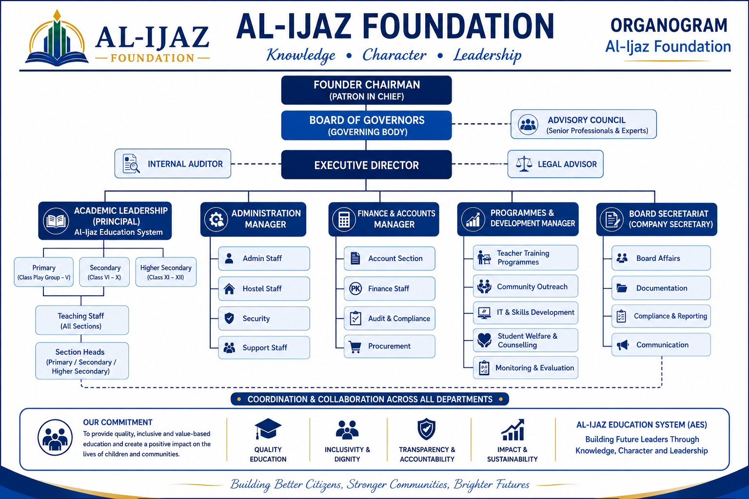 Al-Ijaz Foundation Organizational Structure