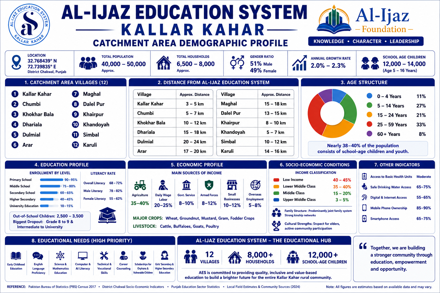 AES catchment area map